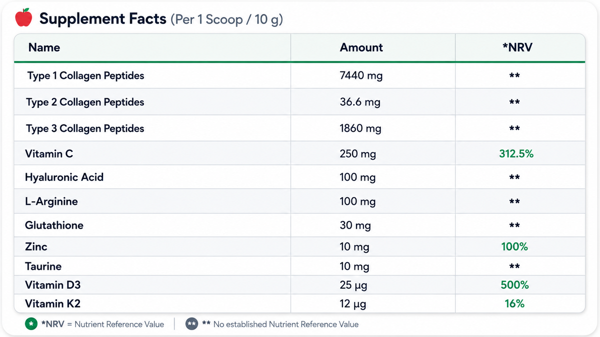 Supplement facts