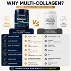 All Body Collagen Powder