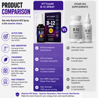 B12 Sublingual Spray