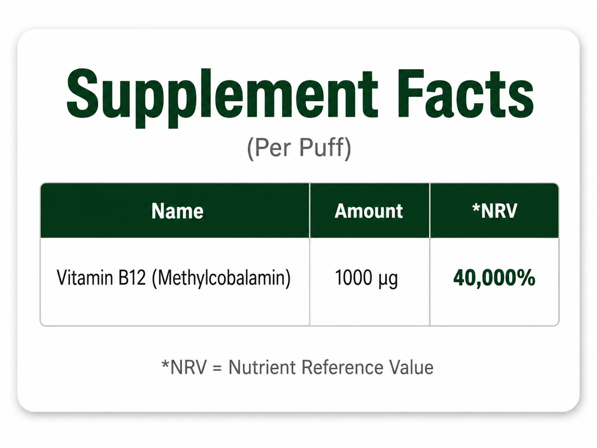 Supplement facts