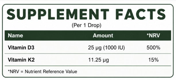 Supplement facts