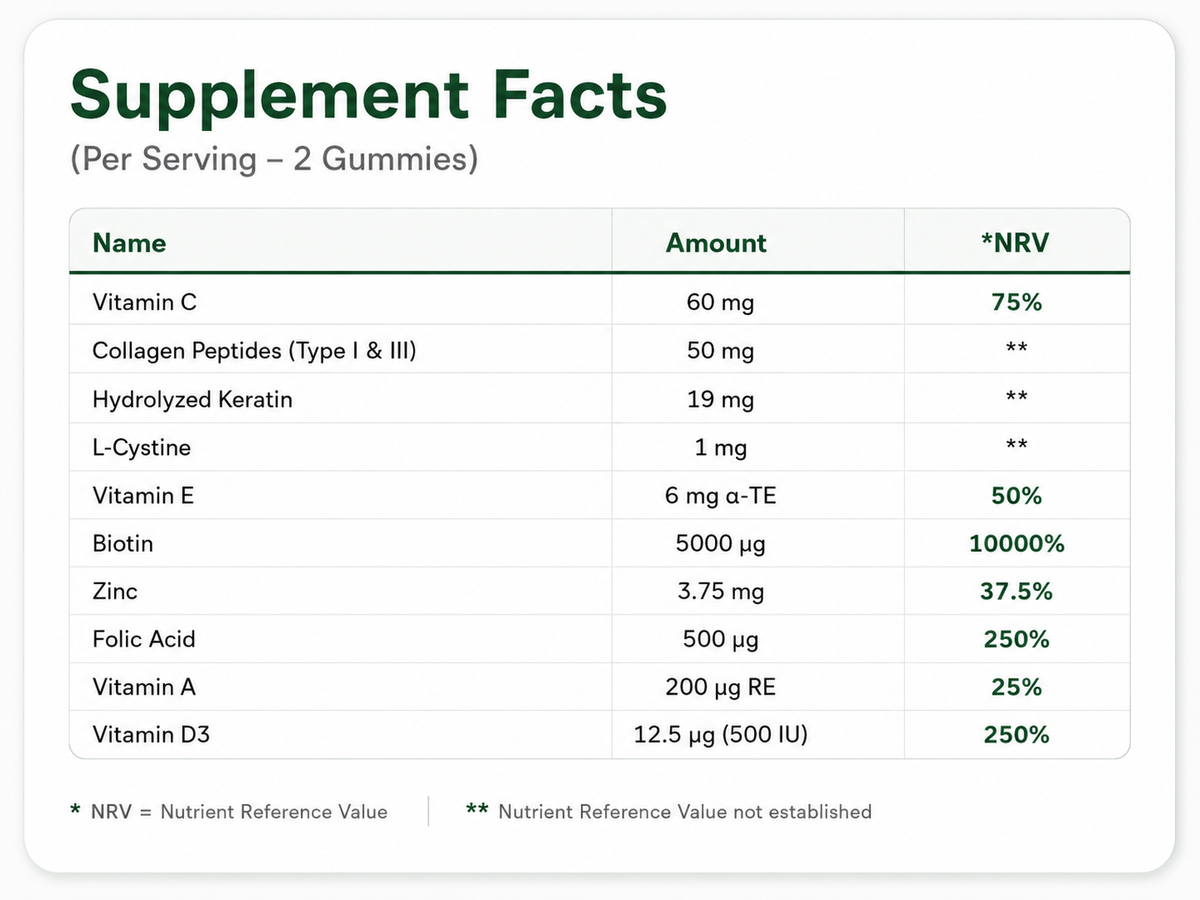 Supplement facts