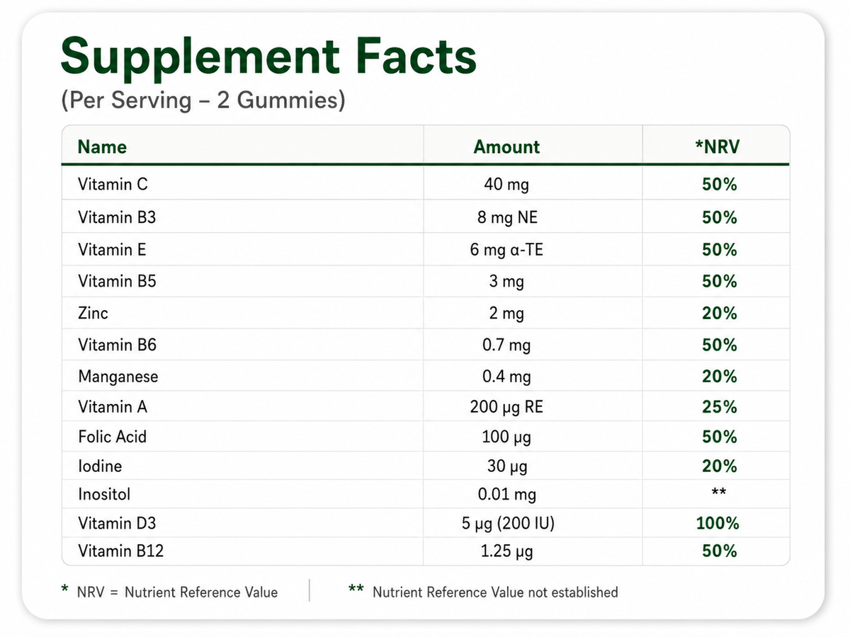 Supplement facts